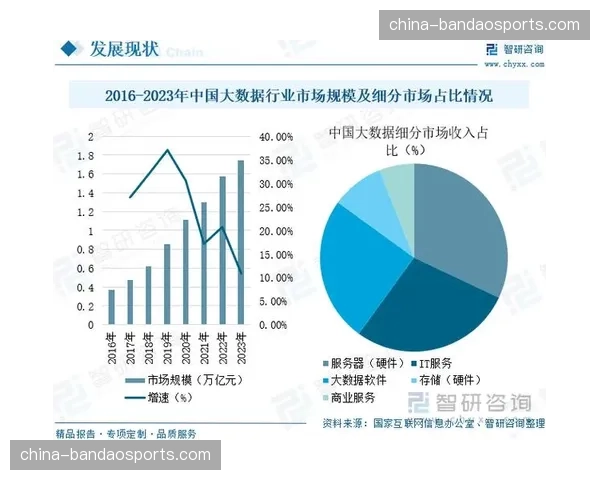 市场调研方法引入大数据分析 提高趋势预测准确性