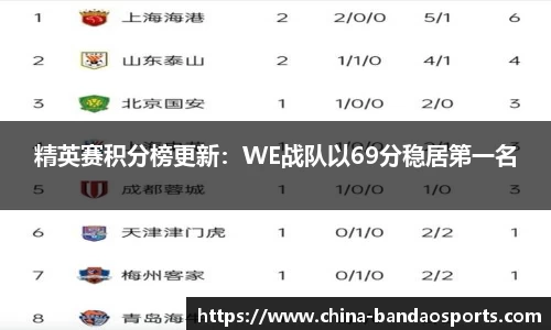 精英赛积分榜更新：WE战队以69分稳居第一名