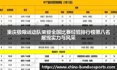 重庆极限运动队荣登全国比赛经验排行榜第八名展现实力与风采